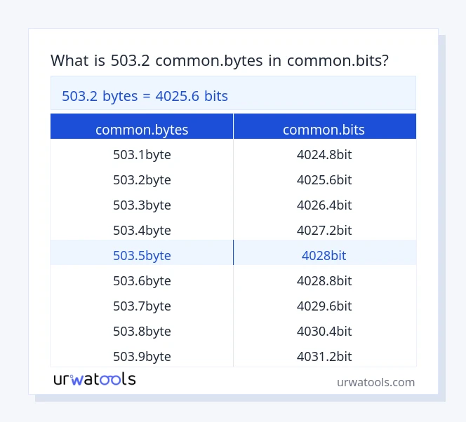 503.2 common.bytes إلى common.bits جدول 503.2 common.bytes إلى common.bits