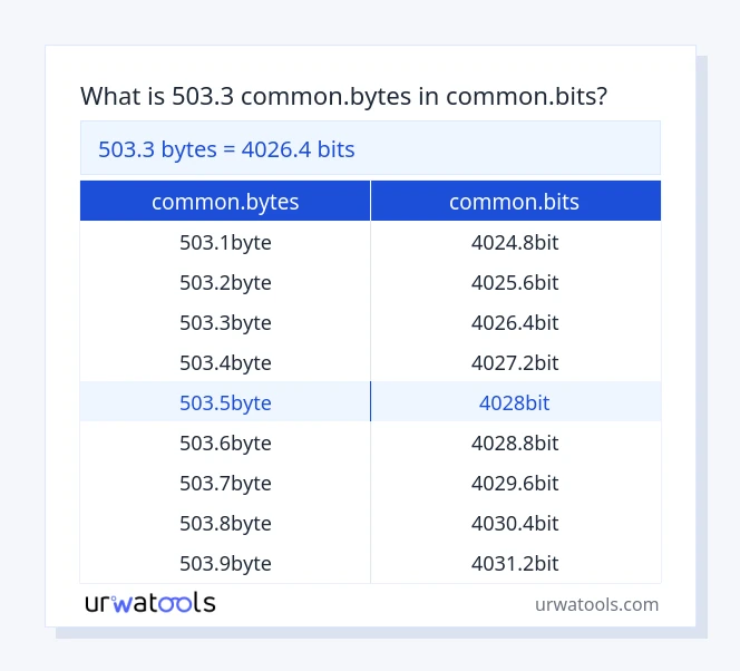 503.3 common.bytes-ից common.bits սեղան