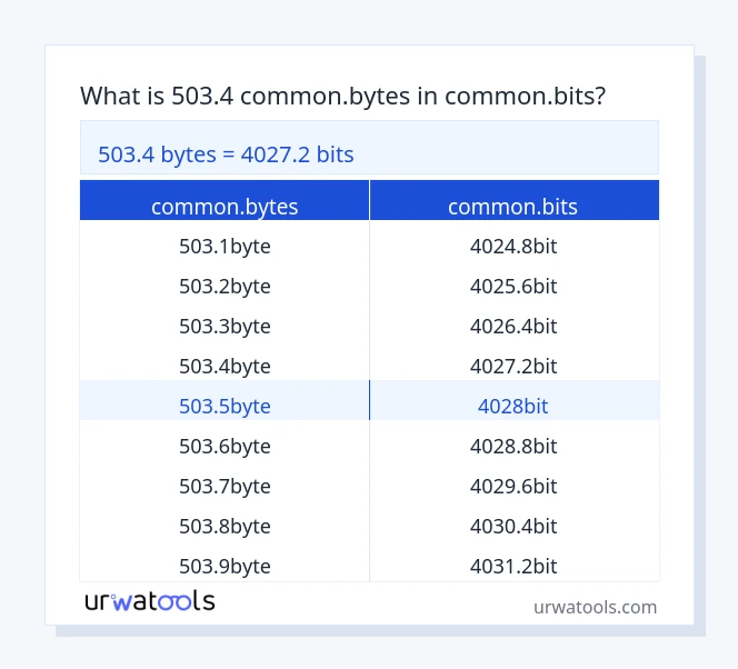 503.4 common.bytes څخه تر common.bits جدول پورې