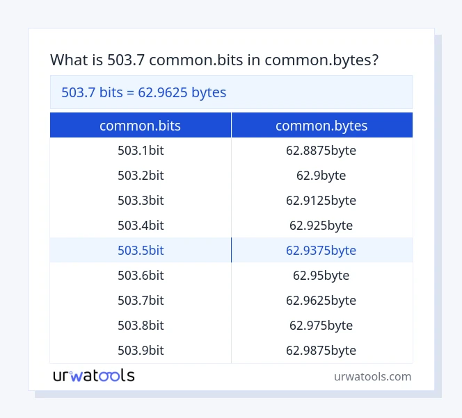 503.7 common.bits से common.bytes तालिका