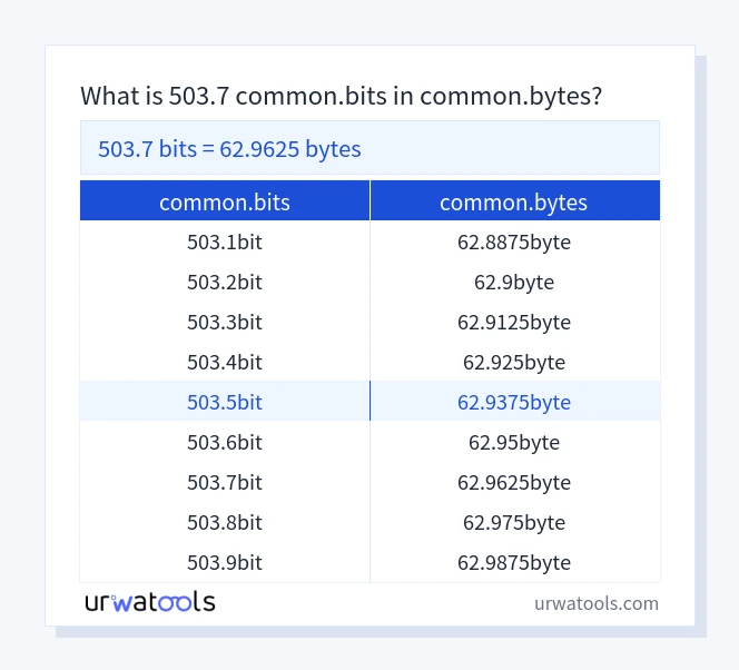 503.7 common.bits에서 common.bytes 표