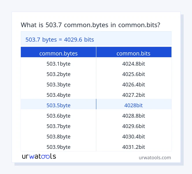 503.7 common.bytes إلى common.bits جدول 503.7 common.bytes إلى common.bits