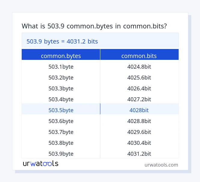 503.9 common.bytes إلى common.bits جدول 503.9 common.bytes إلى common.bits