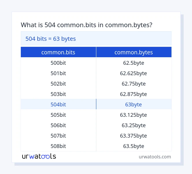 504 common.bits do common.bytes tablica