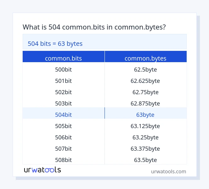 504 common.bits څخه تر common.bytes جدول پورې