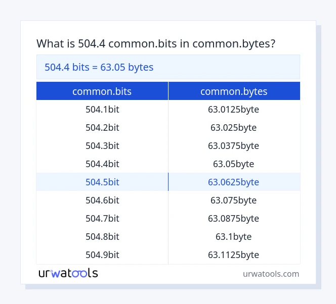 504.4 common.bits से common.bytes तालिका