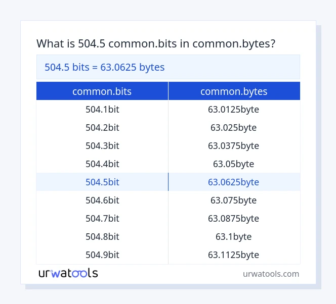 504.5 common.bits முதல் common.bytes வரை அட்டவணை