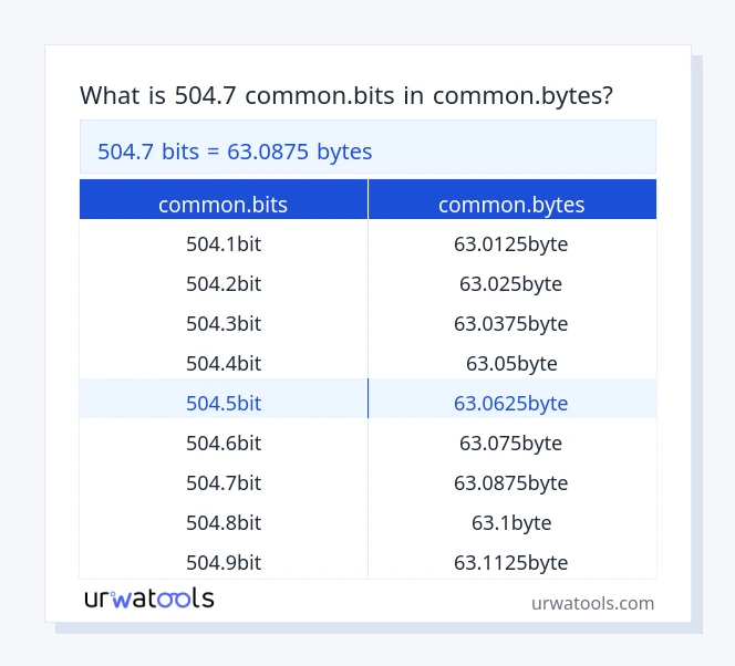 504.7 common.bits إلى common.bytes جدول 504.7 common.bits إلى common.bytes