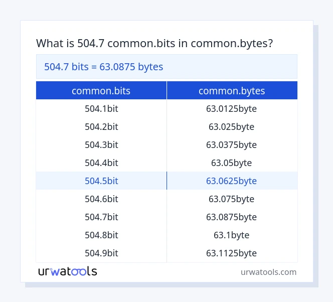504.7 common.bits முதல் common.bytes வரை அட்டவணை