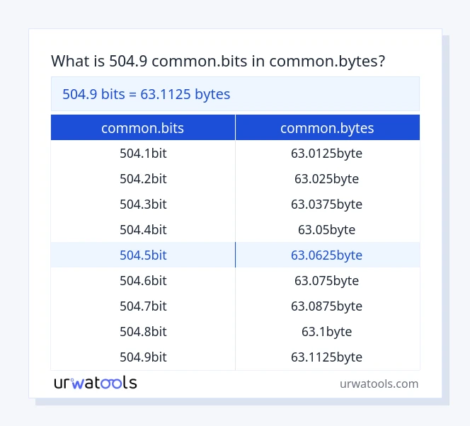 504.9 common.bits से common.bytes तालिका