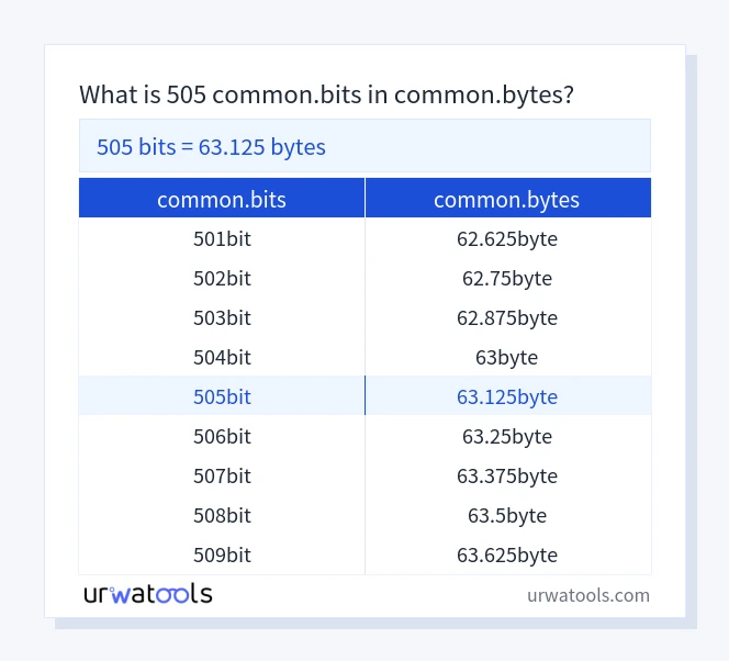 505 common.bits에서 common.bytes 표
