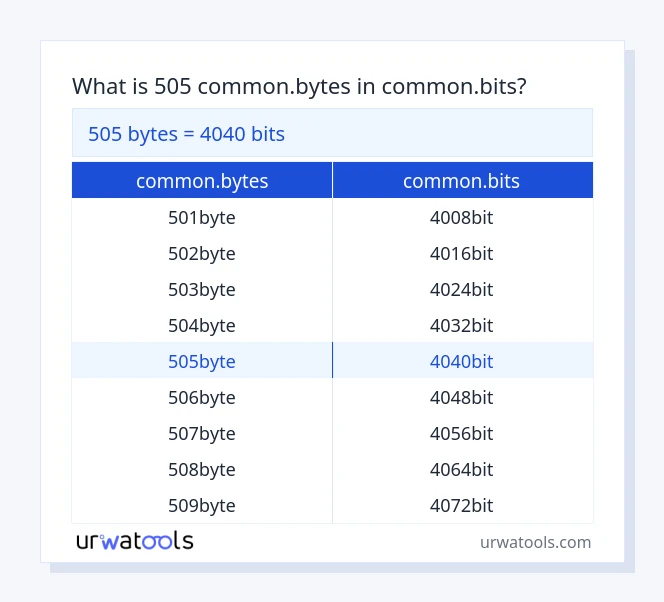 505 common.bytes až common.bits tabulka