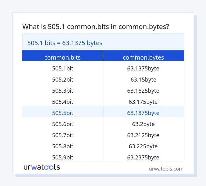 505.1 common.bits څخه تر common.bytes جدول پورې