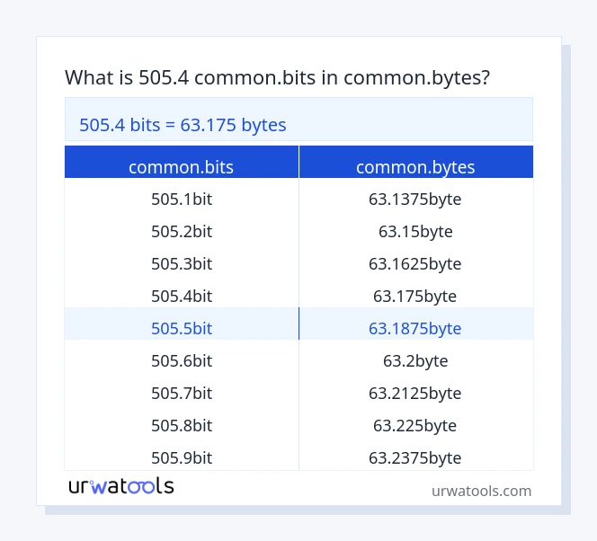 505.4 common.bits څخه تر common.bytes جدول پورې