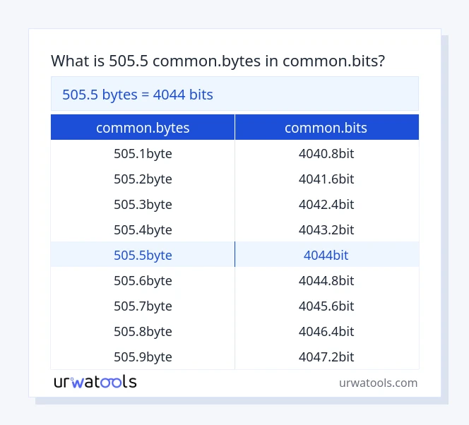 505.5 common.bytes నుండి common.bits పట్టిక వరకు