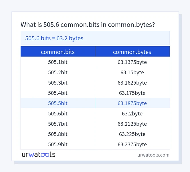 505.6 common.bits에서 common.bytes 표