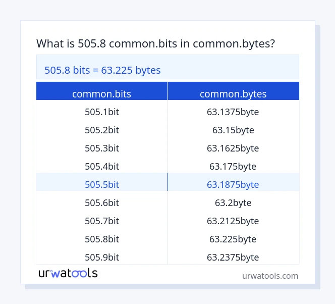 505.8 common.bits څخه تر common.bytes جدول پورې