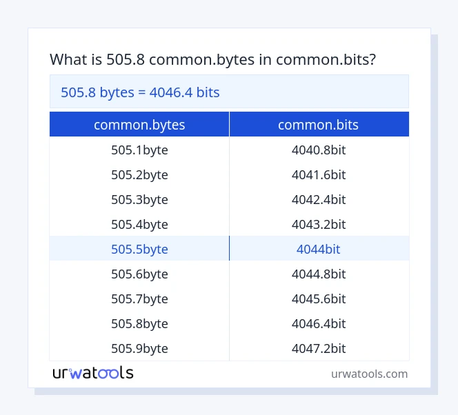ตาราง 505.8 common.bytes ถึง common.bits