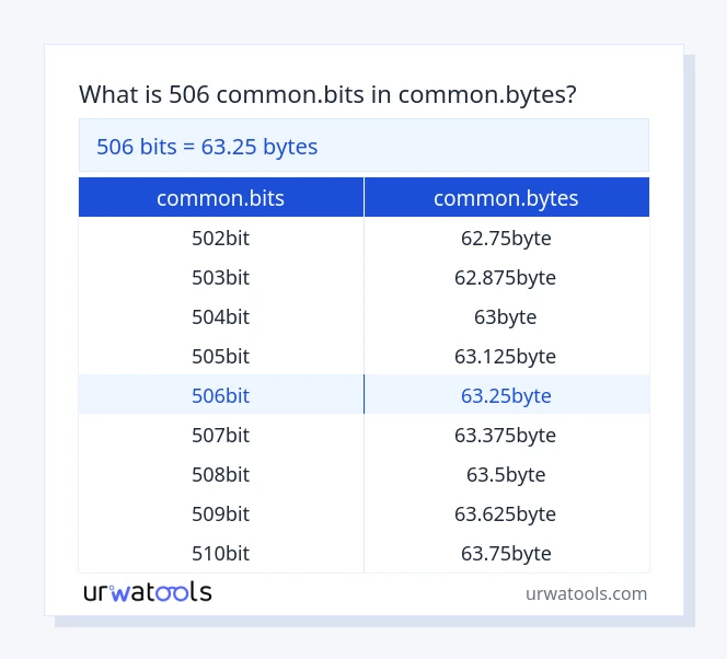 506 common.bits ರಿಂದ common.bytes ಕೋಷ್ಟಕ