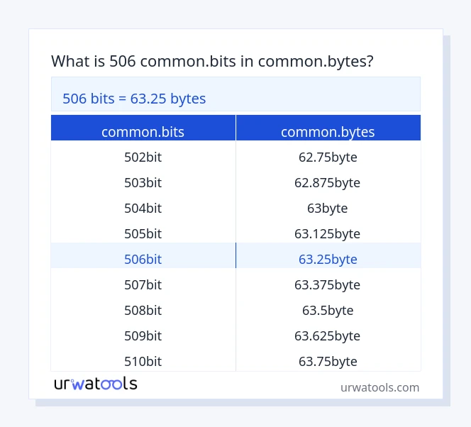 506 common.bits څخه تر common.bytes جدول پورې