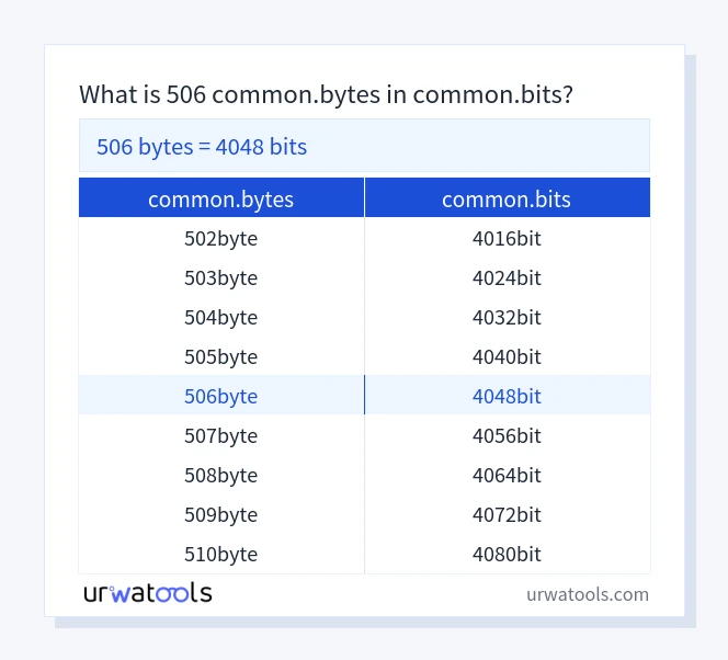 506 common.bytes에서 common.bits 표