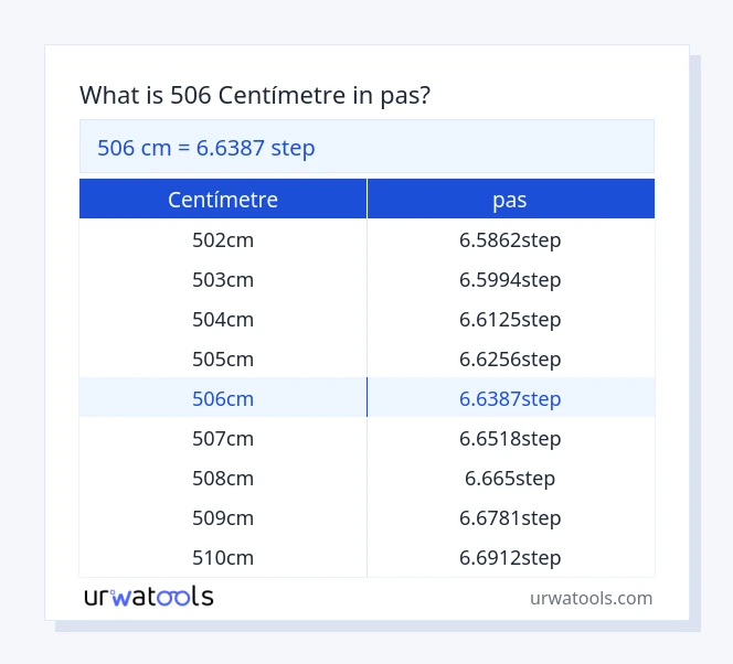 Taula 506 centímetre a pas
