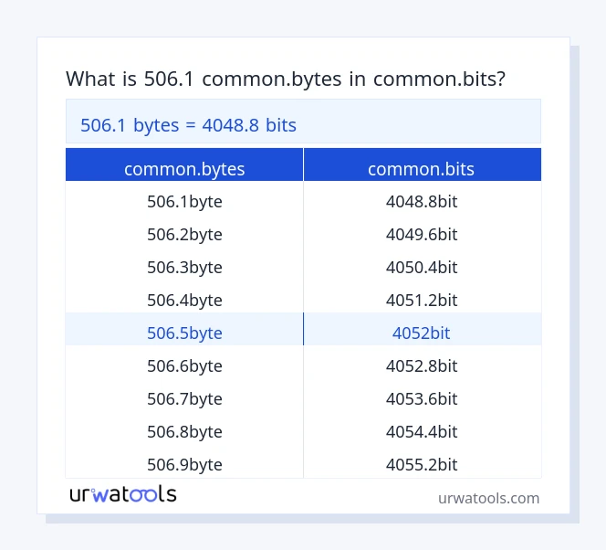 506.1 common.bytes إلى common.bits جدول 506.1 common.bytes إلى common.bits