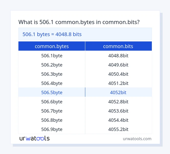 506.1 common.bytes až common.bits tabulka