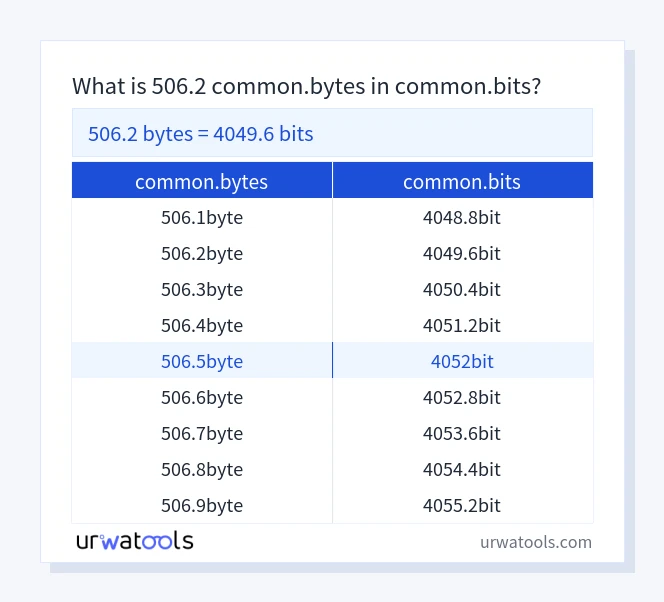 506.2 common.bytes에서 common.bits 표