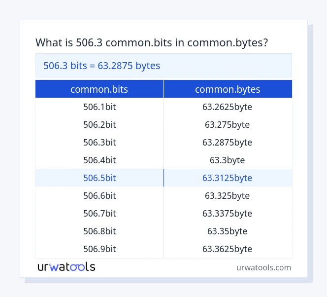 506.3 common.bits से common.bytes तालिका