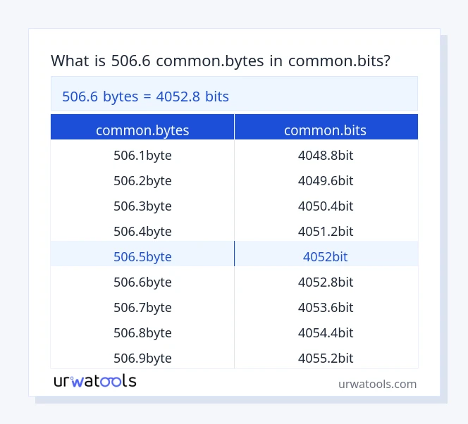 506.6 common.bytes إلى common.bits جدول 506.6 common.bytes إلى common.bits
