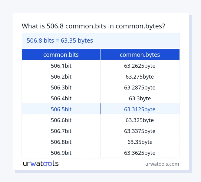 שולחן 506.8 common.bits עד common.bytes
