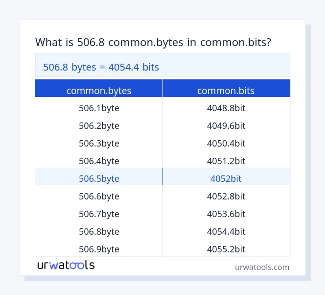 506.8 common.bytes إلى common.bits جدول 506.8 common.bytes إلى common.bits