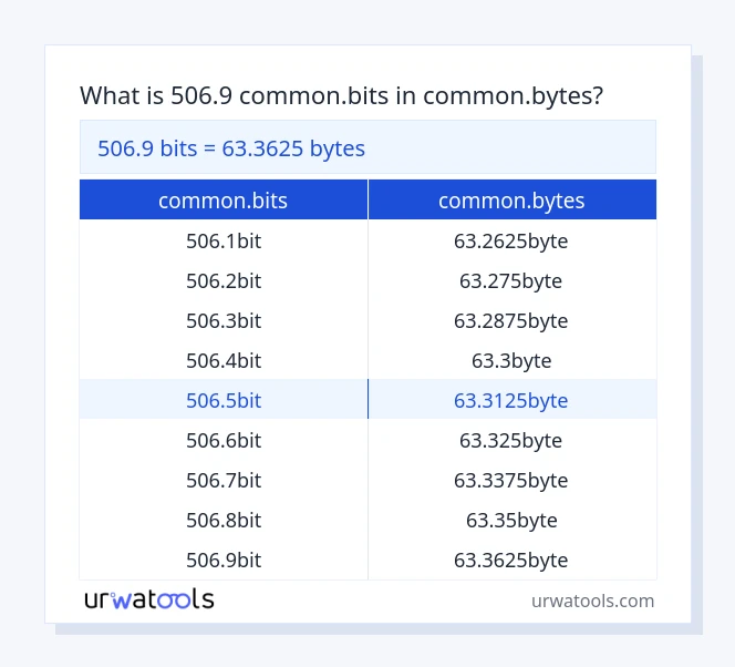 506.9 common.bits ರಿಂದ common.bytes ಕೋಷ್ಟಕ