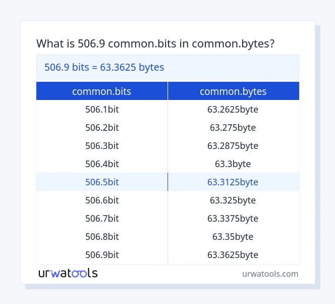 506.9 common.bits முதல் common.bytes வரை அட்டவணை