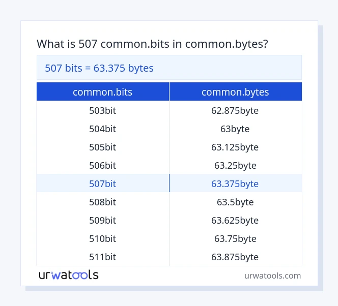 507 common.bits til common.bytes tabel