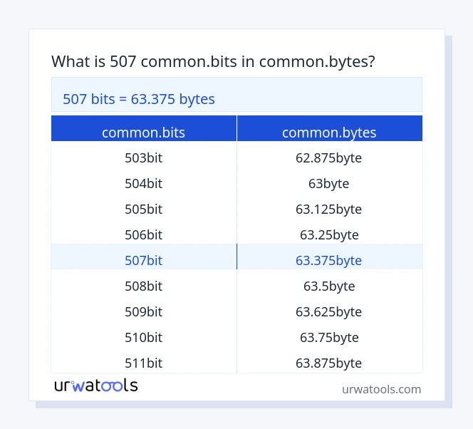 507 common.bits څخه تر common.bytes جدول پورې