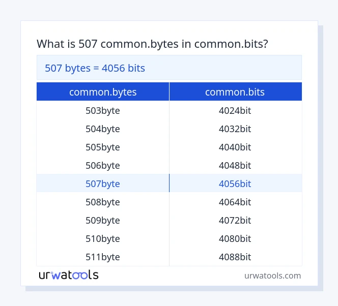 507 common.bytes deri në common.bits tabelë