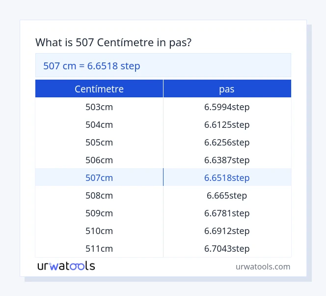 Taula 507 centímetre a pas