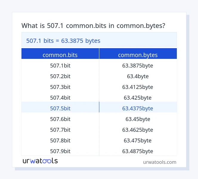 507.1 common.bits إلى common.bytes جدول 507.1 common.bits إلى common.bytes
