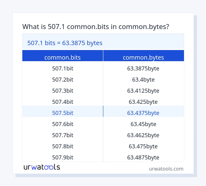 507.1 common.bits څخه تر common.bytes جدول پورې