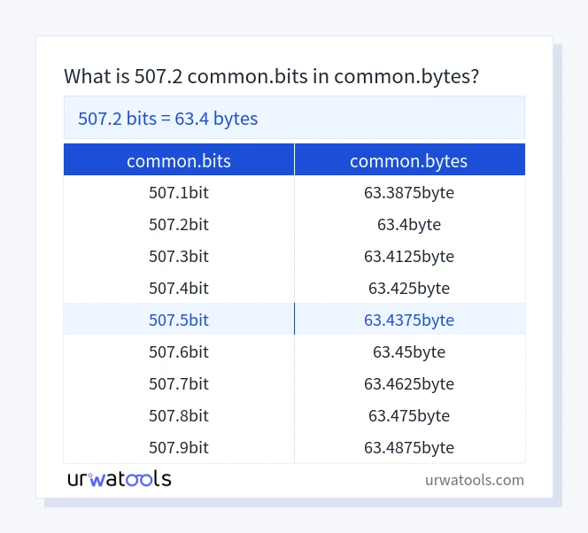 507.2 common.bits에서 common.bytes 표