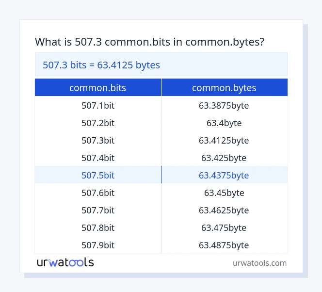 507.3 common.bits до common.bytes таблиці