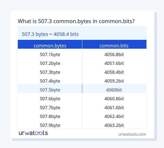507.3 common.bytes څخه تر common.bits جدول پورې