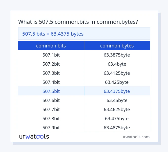 507.5 common.bits hingga common.bytes jadual