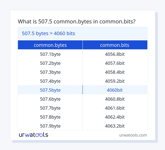 507.5 common.bytes-ից common.bits սեղան