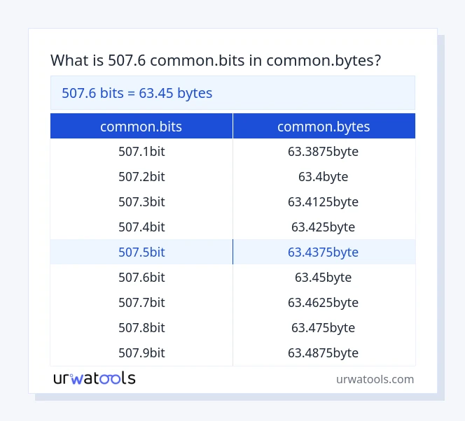 507.6 common.bits से common.bytes तालिका