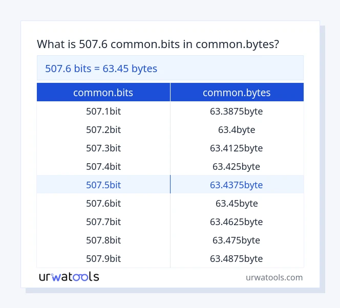 507.6 common.bits سے common.bytes ٹیبل