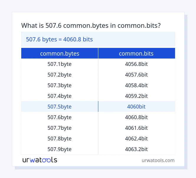 507.6 common.bytes முதல் common.bits வரை அட்டவணை