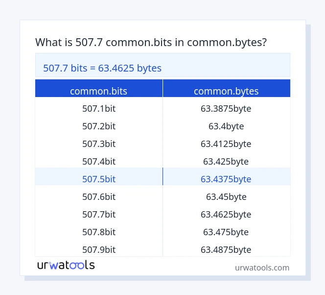 507.7 common.bits څخه تر common.bytes جدول پورې